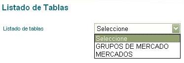 Pagina Mercados y Grupos de mercados